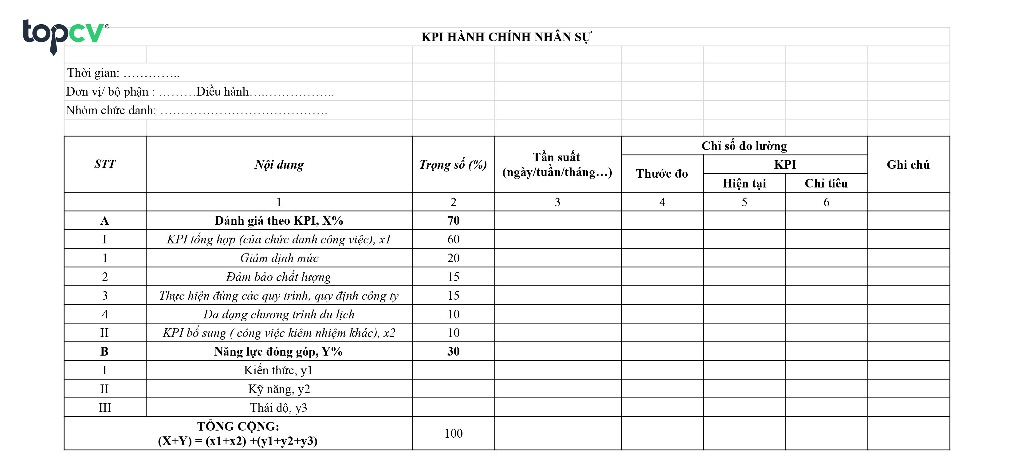 Mẫu KPI nhân viên HCNS 1